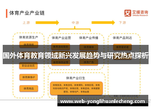 国外体育教育领域新兴发展趋势与研究热点探析