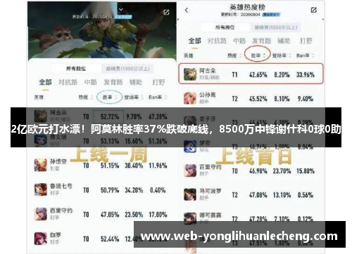 2亿欧元打水漂！阿莫林胜率37%跌破底线，8500万中锋谢什科0球0助